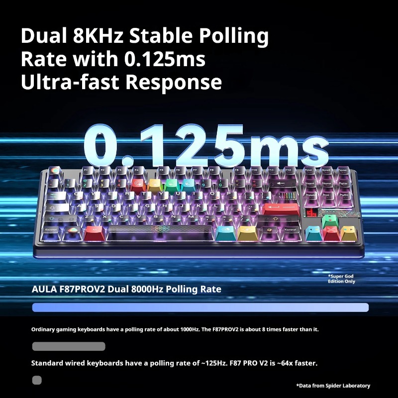 AULA F87ProV2 Mechanical Keybo - đánh giá và giá Keyboard Gaming Mac