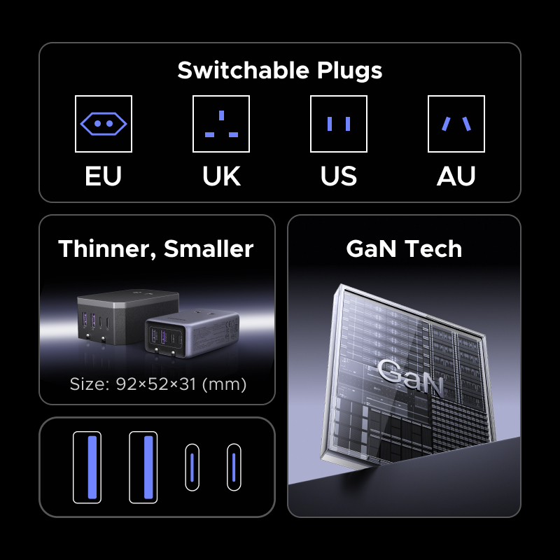 UGREEN Plug Adaptor GaN 45W Un - đánh giá và giá Gaming Keyboard Type C