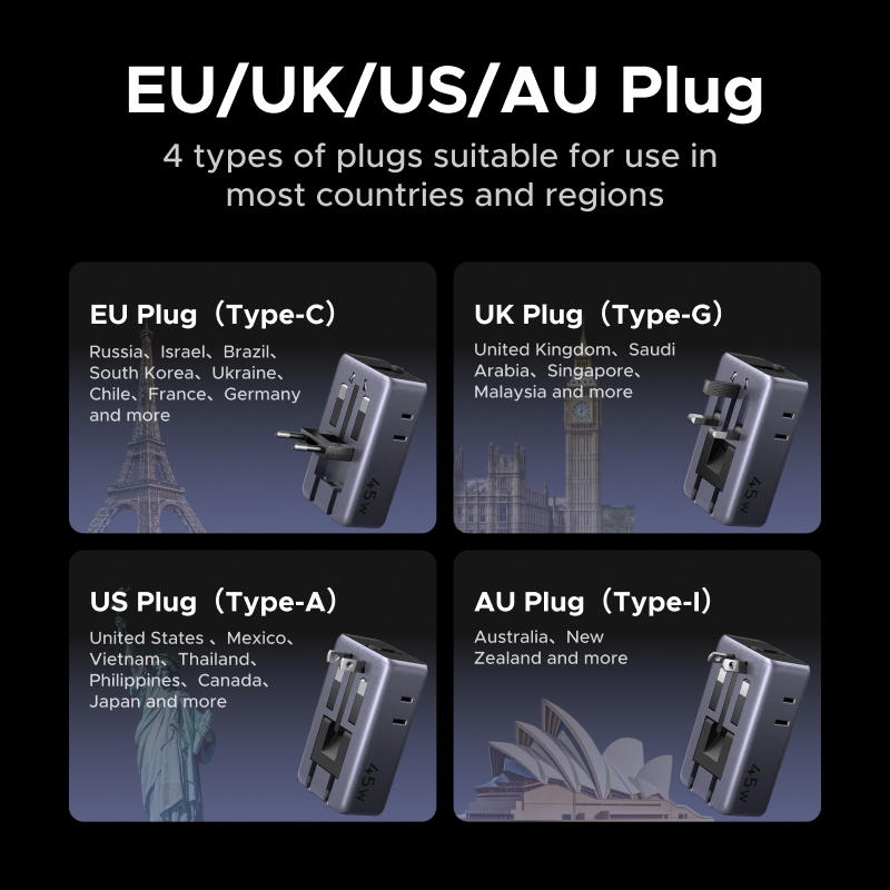 UGREEN Plug Adaptor GaN 45W Un - đánh giá và giá Gaming Keyboard Type C