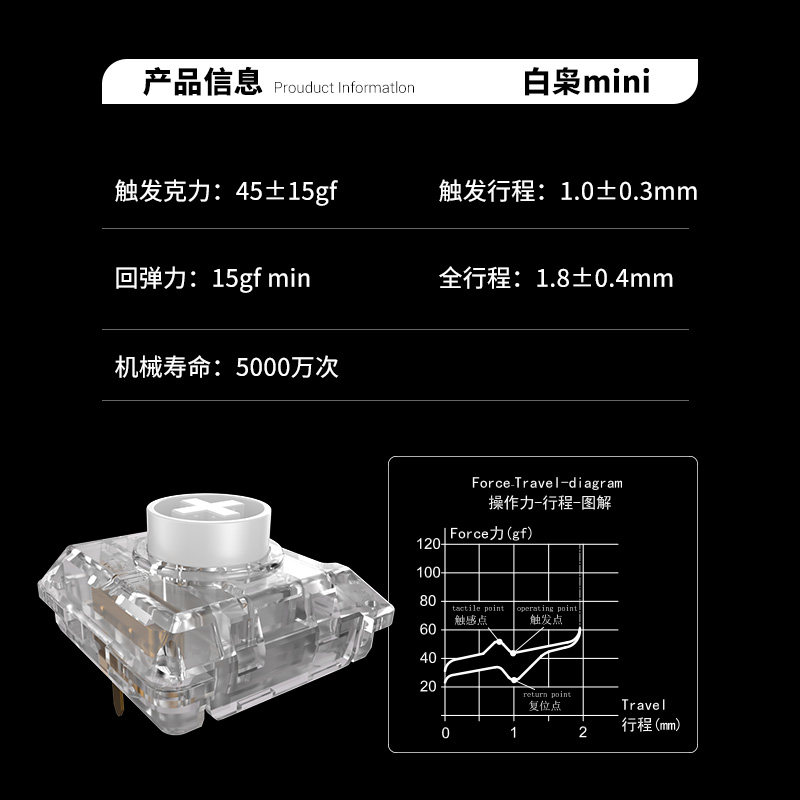Kailh Choc White Owl Switch Mi - đánh giá và giá Gaming Keyboard Mini