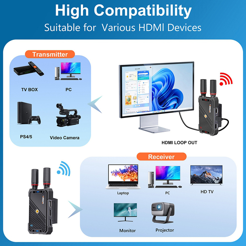 VRRIIS WL082K 400m Wireless HD - đánh giá và giá Gaming Keyboard Wireless
